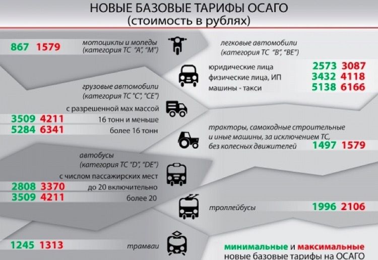 Базовая ставка рф