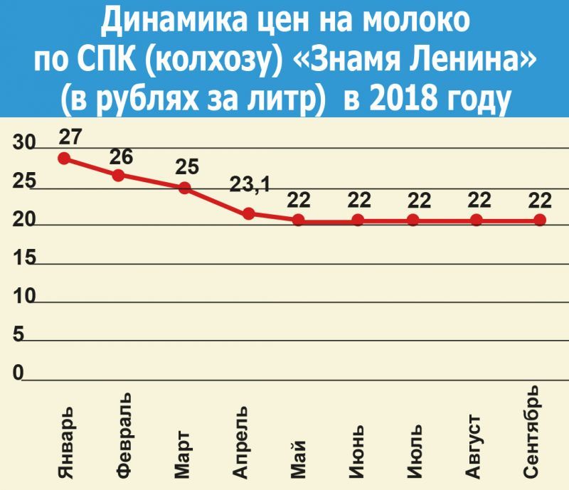 Молоко совхоз поляны расписание