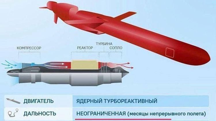 Новая ракета России - аналогов в мире нет! Уникальные характеристики "Буревесника" удивляют Новая ракета России - аналогов в мире нет! Уникальные характеристики "Буревесника" удивляют