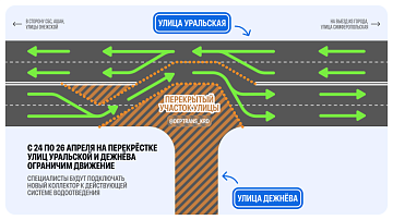 �����! � ���������� ����������� �������� �� �����������: ��� ������ ������ �������