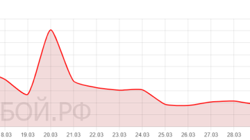 ���� � �����: ��� ������ ������ �����