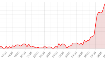 �������� ���� �������� � ������ �������� � ���� ����: ��� ������ ���?